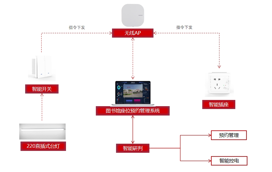 图书馆座位预约系统